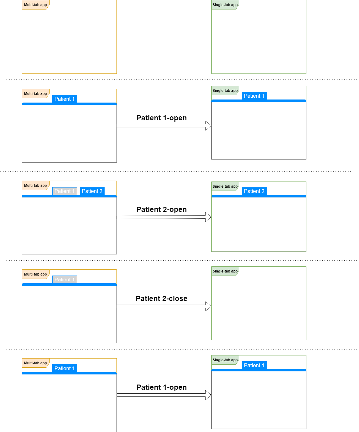 Multiple patient open example