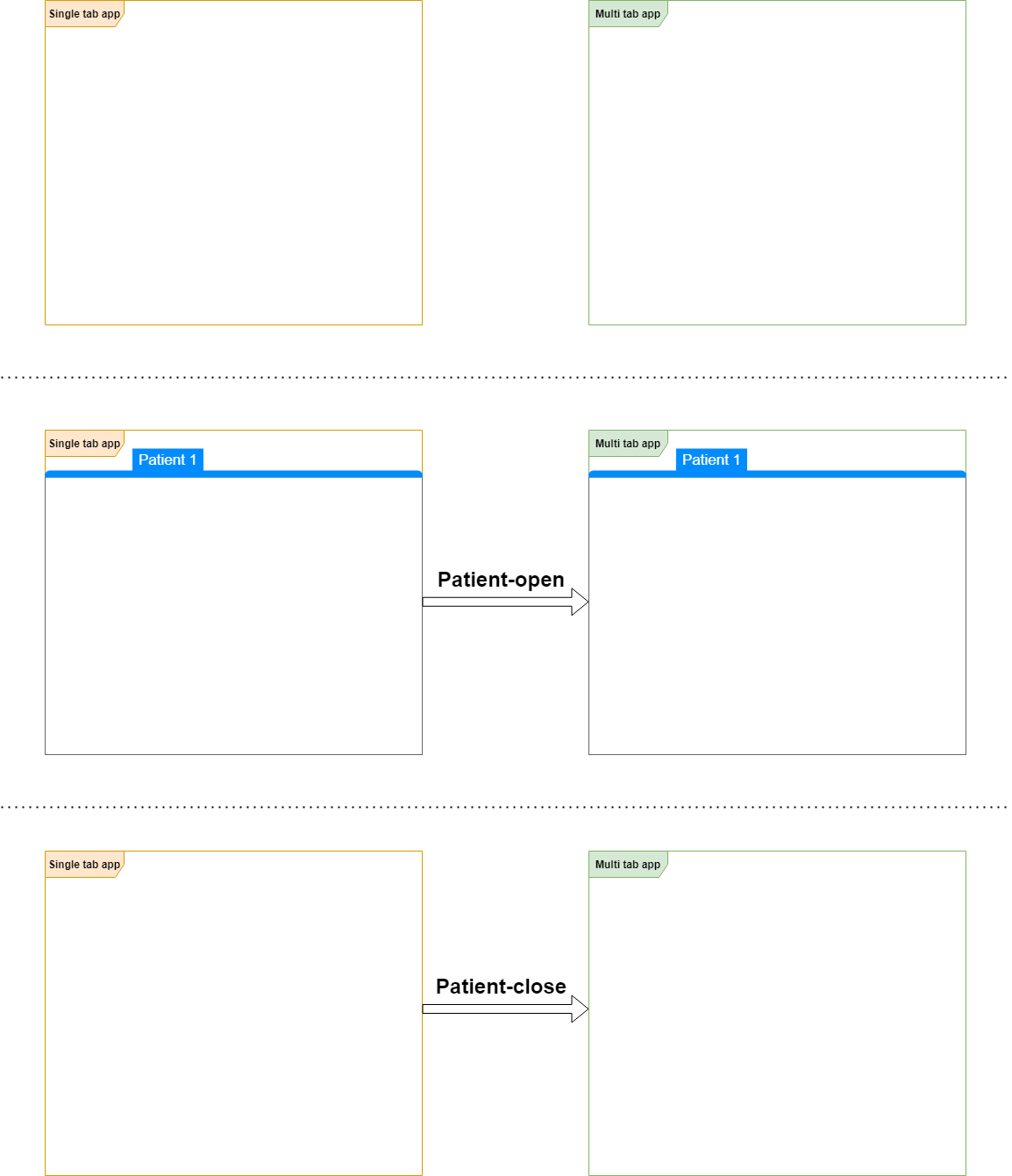 Simple patient open and close example